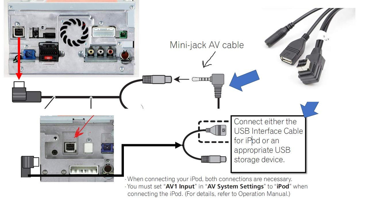 Xtenzi Audio Connection USB Mini Jack AV Adapter Cable Compatible with Pioneer AVIC X940BT Z140BH X930BT X9310BT Z130BT